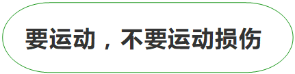 流程图: 终止: 要运动，不要运动损伤